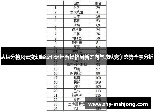 从积分榜风云变幻解读亚洲杯赛场格局新走向与球队竞争态势全景分析 从积分榜风云变幻解读亚洲杯赛场格局新走向与球队竞争态势全景分析