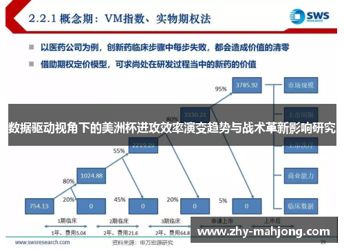 数据驱动视角下的美洲杯进攻效率演变趋势与战术革新影响研究