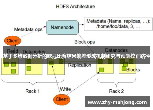 基于多维数据分析的欧冠比赛结果偏差形成机制研究与预测校正路径