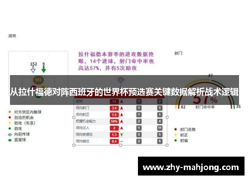 从拉什福德对阵西班牙的世界杯预选赛关键数据解析战术逻辑 从拉什福德对阵西班牙的世界杯预选赛关键数据解析战术逻辑